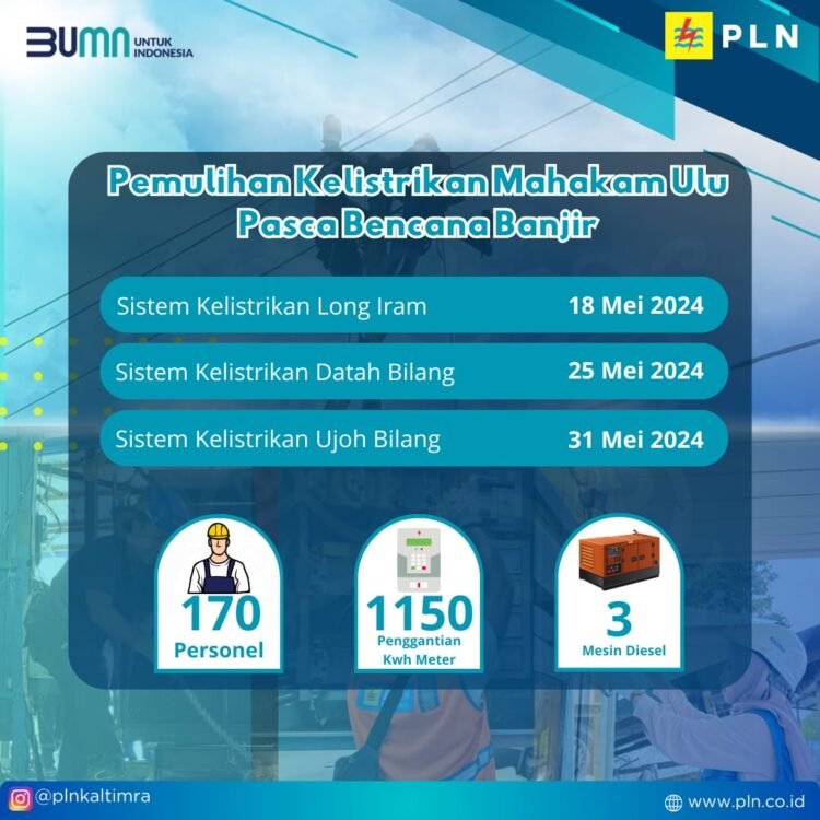 Ujoh Bilang Normal 7 hari lebih cepat, Kelistrikan Mahulu kini normal 100 persen