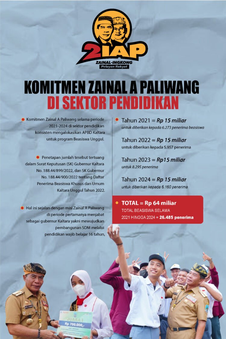 Kabar Gembira! Beasiswa “Kaltara Unggul” Mulai Proses Pencairan Hari Ini