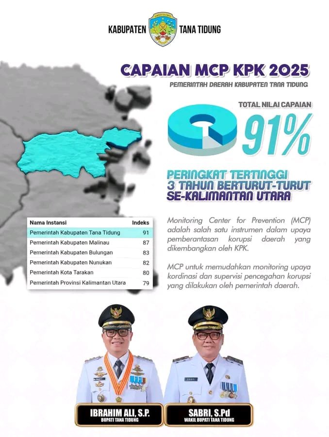 Tana Tidung Torehkan Capaian Positif dalam MCP 2025