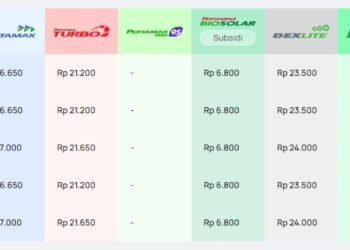 Pertamina Patra Niaga Lakukan Penyesuaian Harga Pertamax Series, Harga Pertalite dan Solar Subsidi Tetap