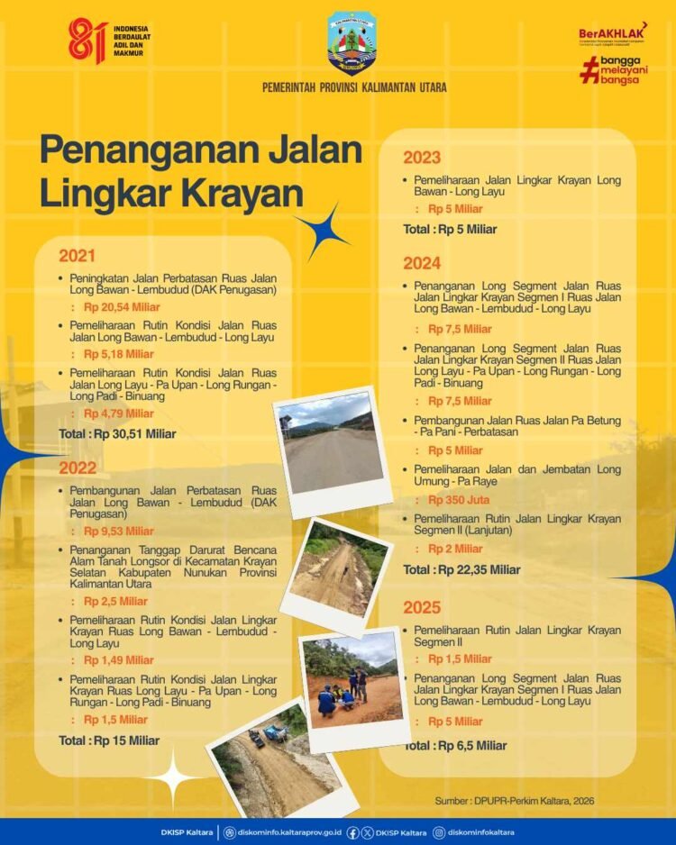 Pemprov Percepat Penanganan Perbatasan, Fokus Jaga Akses Tetap Fungsional