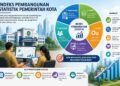 EPSS Rampung, Tarakan Targetkan IPS di Atas 2,6