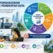 EPSS Rampung, Tarakan Targetkan IPS di Atas 2,6